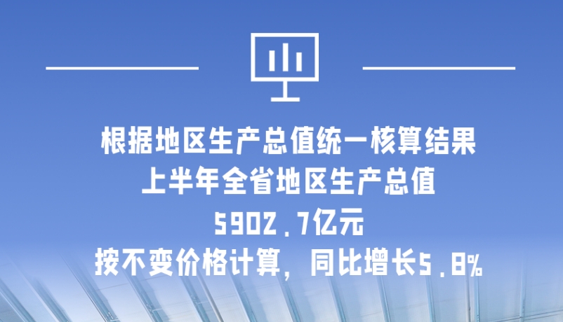 海報|5902.7億元！上半年甘肅經(jīng)濟運行總體平穩(wěn)