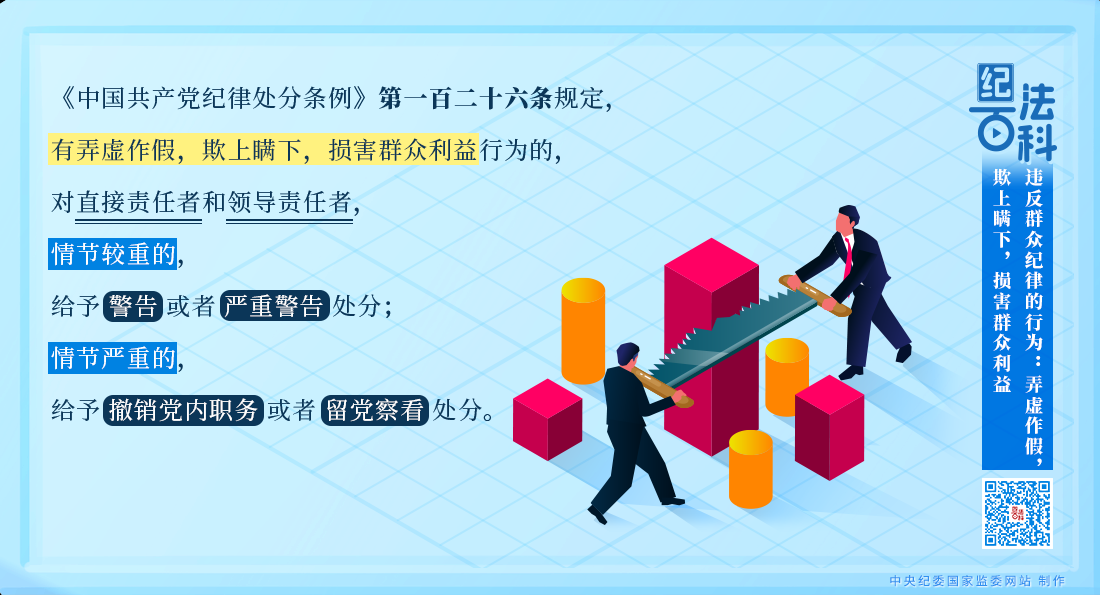 違反群眾紀律的行為：弄虛作假，欺上瞞下，損害群眾利益